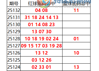 [双色球] 25133期:双色球俱乐部底码红04 08+11,蓝球10红4