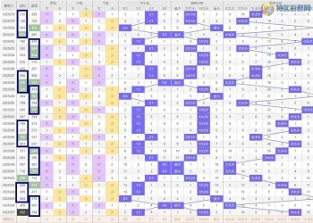 [福彩3D] 25308期：逍遥霸主308期/福彩3D综合分析