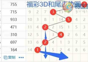 [福彩3D] 25308期：江湖白菜福彩3D第308期分析！