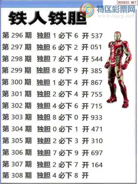 [福彩3D] 25308期：丹东独胆参考【字谜】